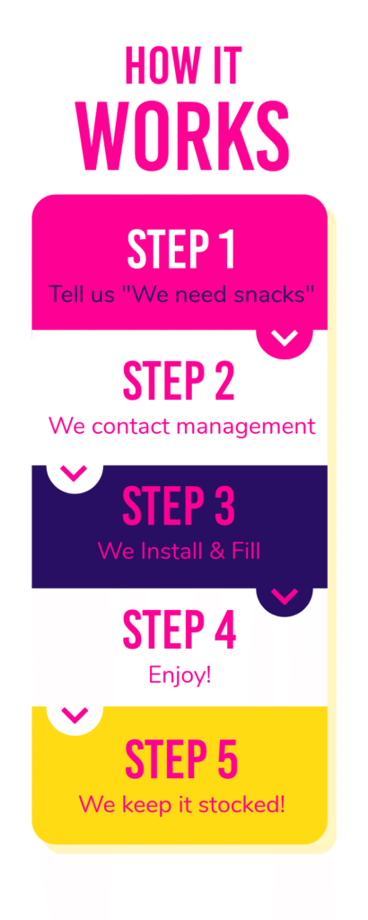 How do I get a vending machine in my apartment building in Colorado Springs?